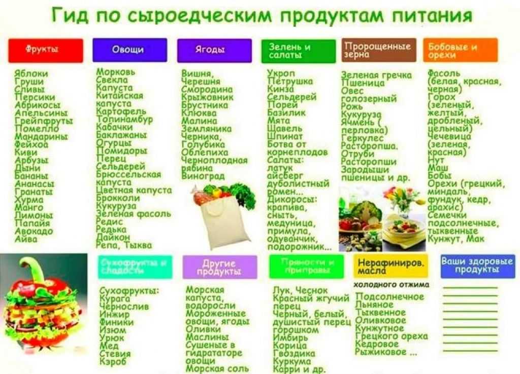 Вегетарианское меню на неделю с рецептами