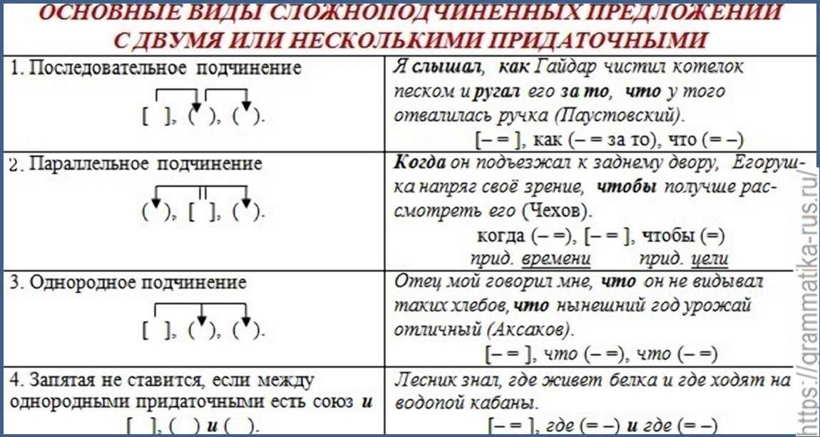 Расшифруйте схемы данных ниже сложных предложений по плану приведенному в упр 232 5 класс