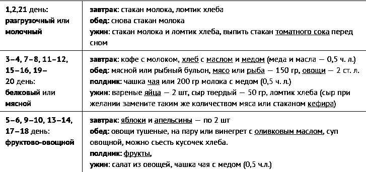На сколько можно похудеть за 21 день. 10 способов похудеть за 21 день | школа красоты