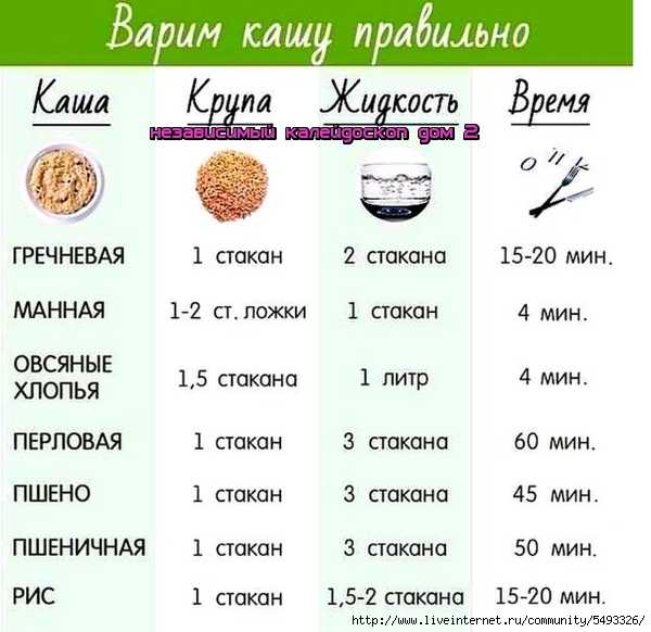 Кукурузная каша: польза и вред для организма человека