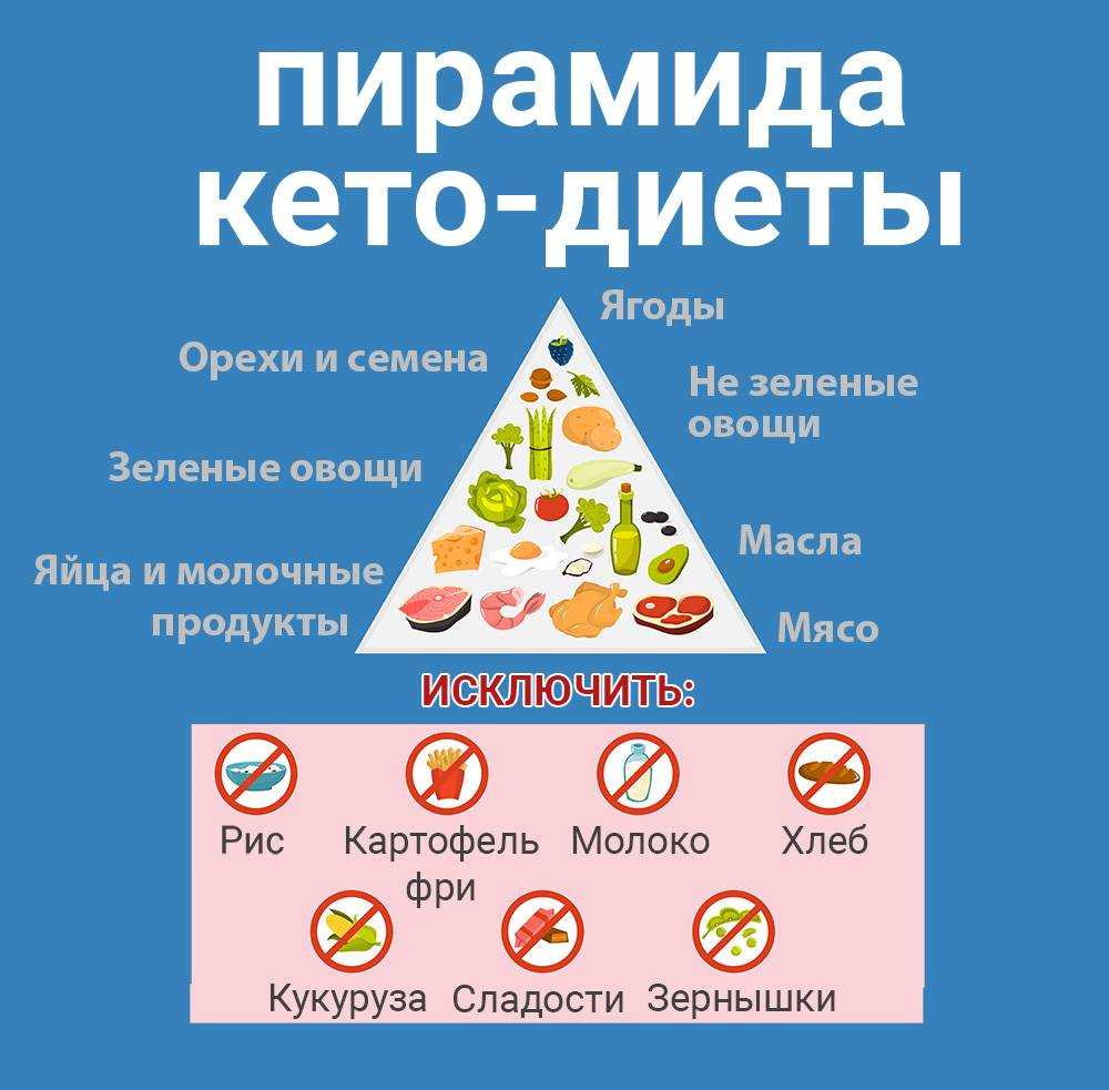 Безкрахмальная диета - меню, продукты, продолжительность