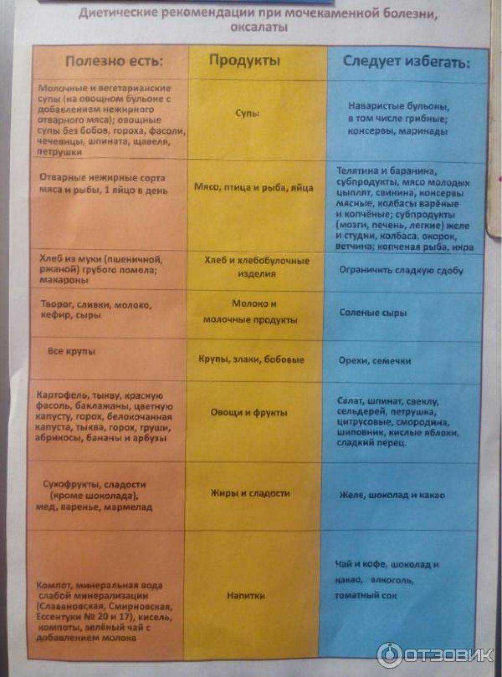 Диета при оксалатах