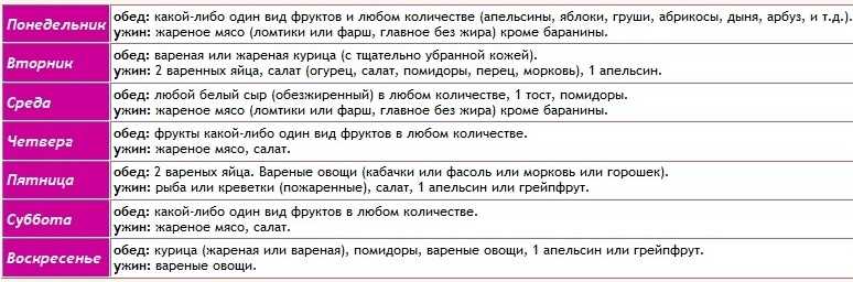 Диета профессора усама хамдий - принципы и меню