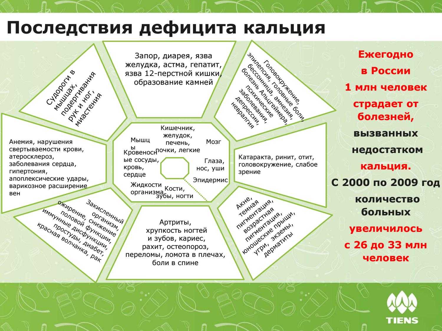 Если кальций в крови повышен...