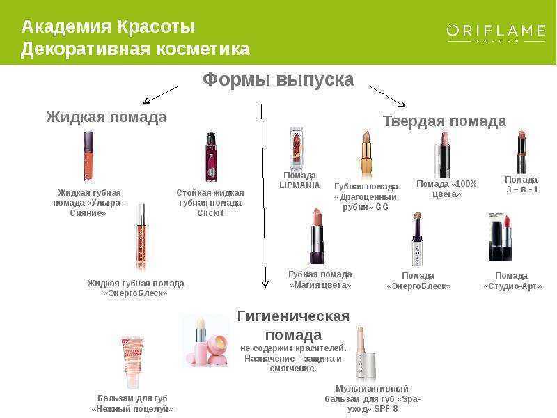 Губная помада: виды, свойства и выбор