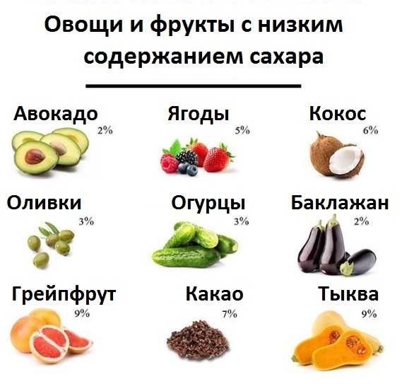 Глюкоза фруктоза таблица