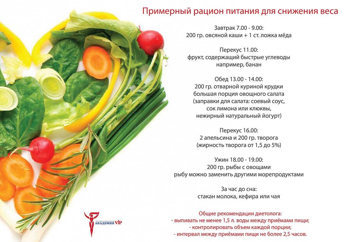 Диета доктора борменталя: меню на неделю для похудения | poudre.ru