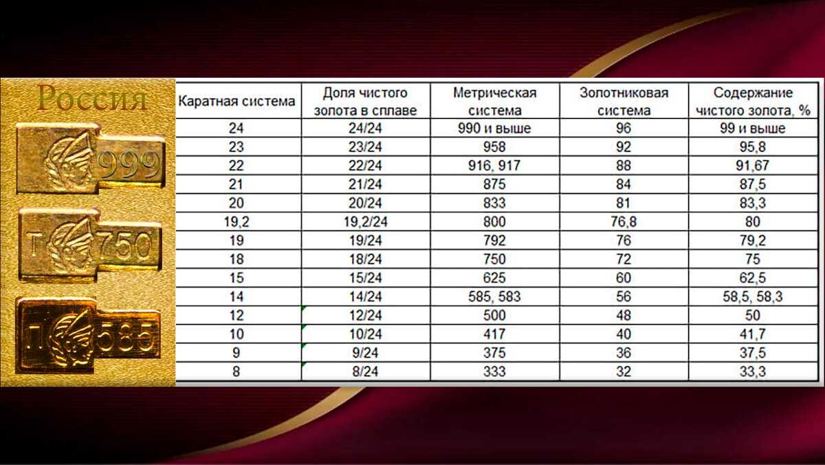 Медицинское золото: что это такое, состав, как почистить