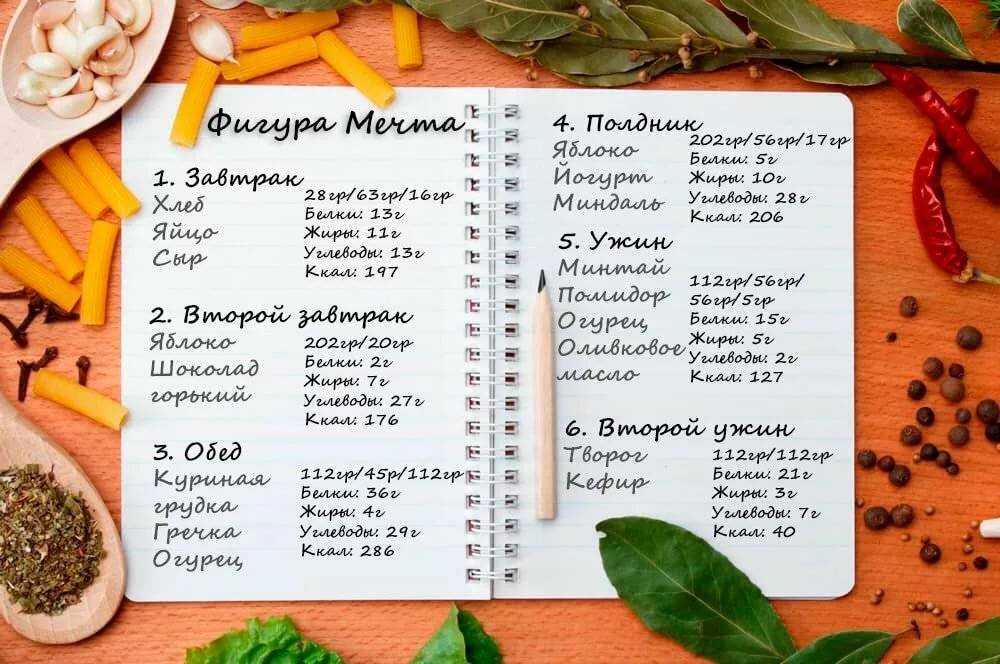 Оздоровительное голодание на 21 день