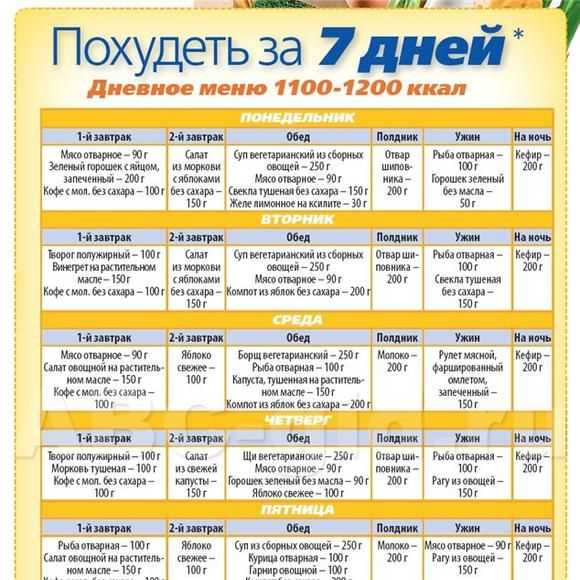 Диета назардана: правила, меню, результаты, отзывы