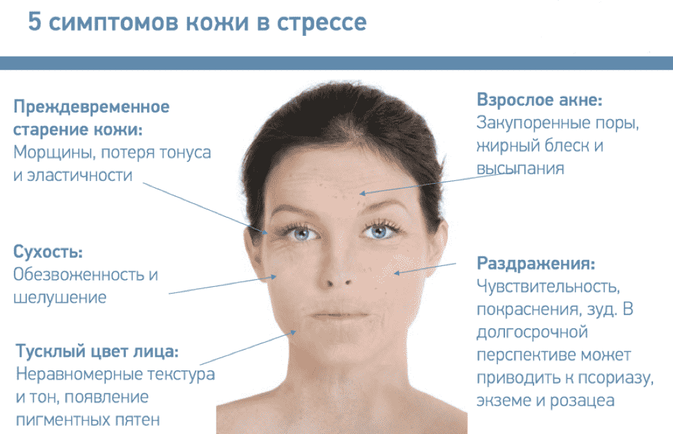Рекомендации по уходу за обезвоженной кожей лица