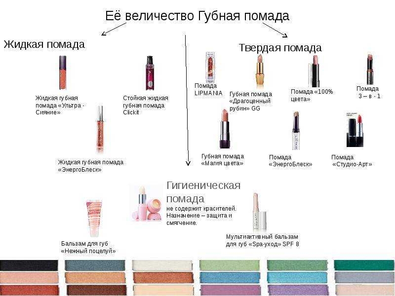 Из чего делается помада для губ