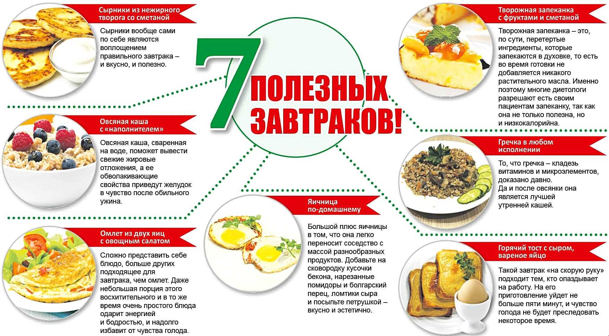 Рецепты пп на завтрак - женщина без предела
