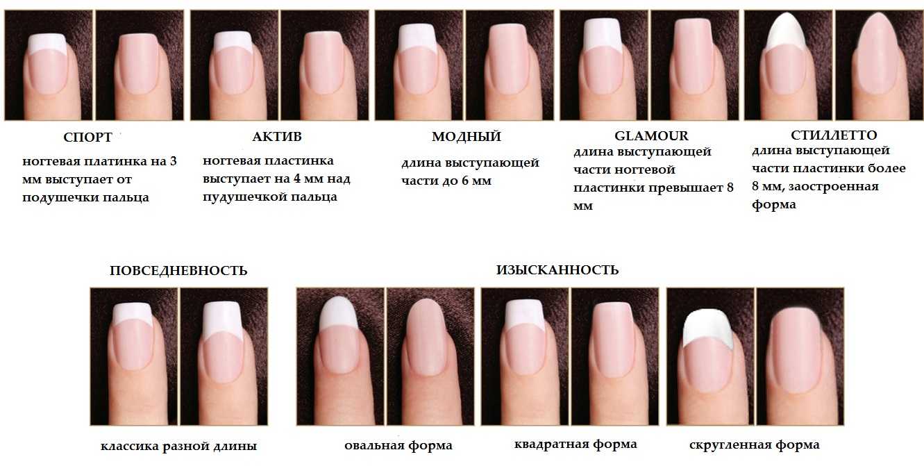 Как называются формы ногтей в маникюре фото с названиями