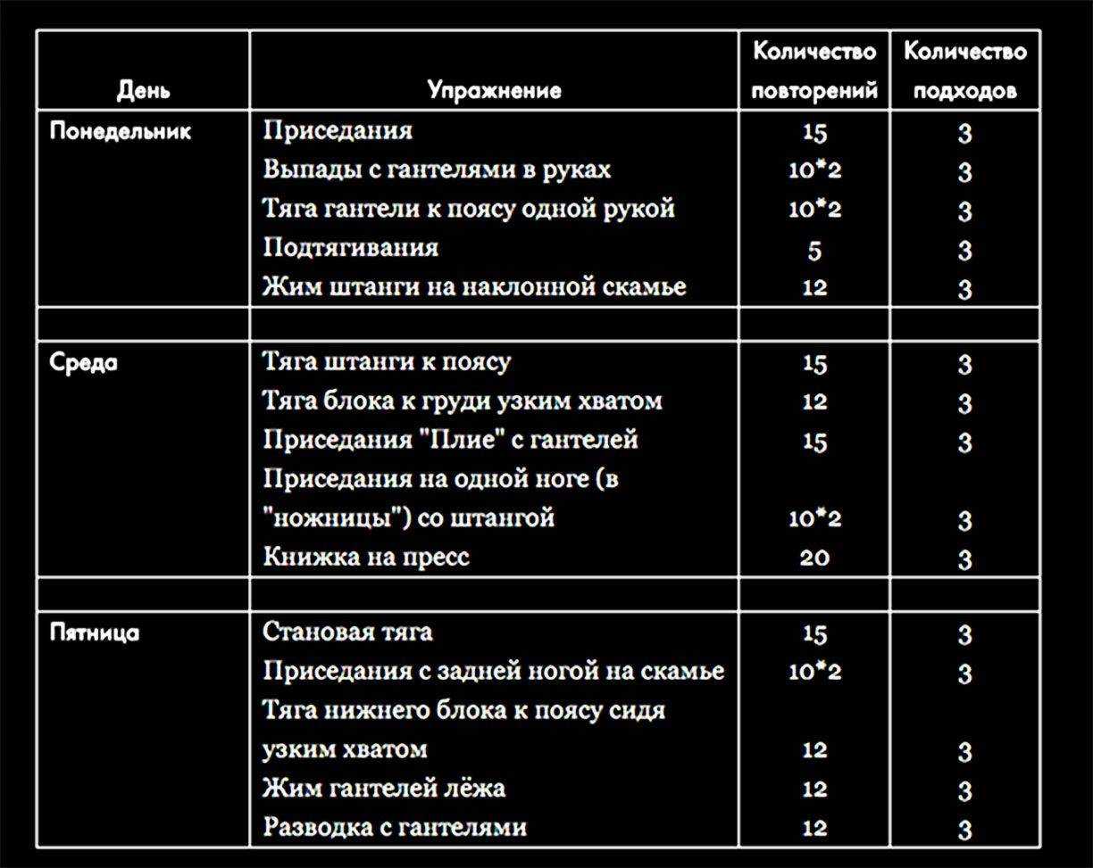Фитнес-бокс: программа тренировок - неделя первая, день первый
