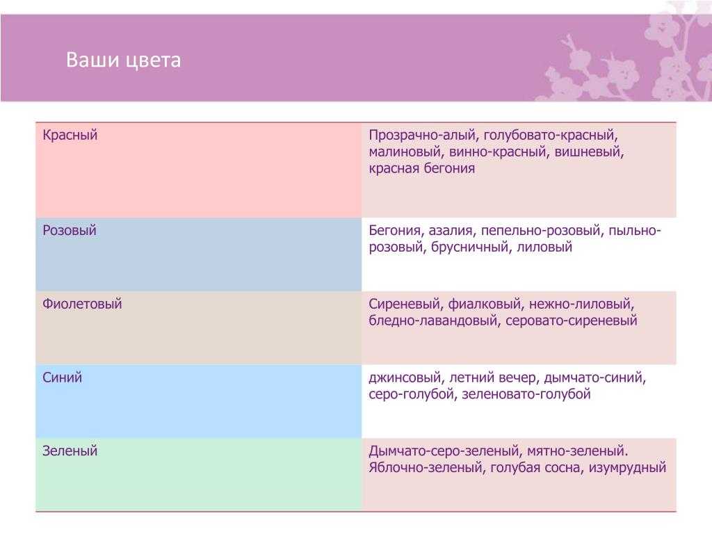 Схема предложения они сверкали разными оттенками синими розовыми и лиловыми