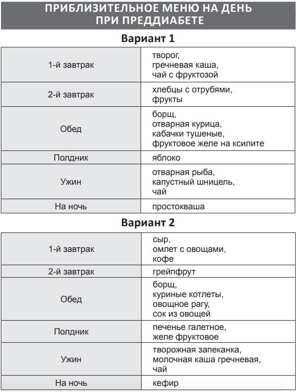 Схема питания при сахарном диабете