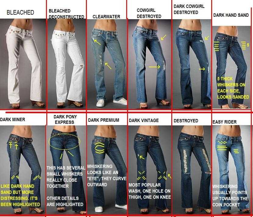 Виды женских джинс названия и фото. Джинсы разноввидно. Фасоны джинсов с названиями. Типы джинсов женских. Джинсы названия моделей.