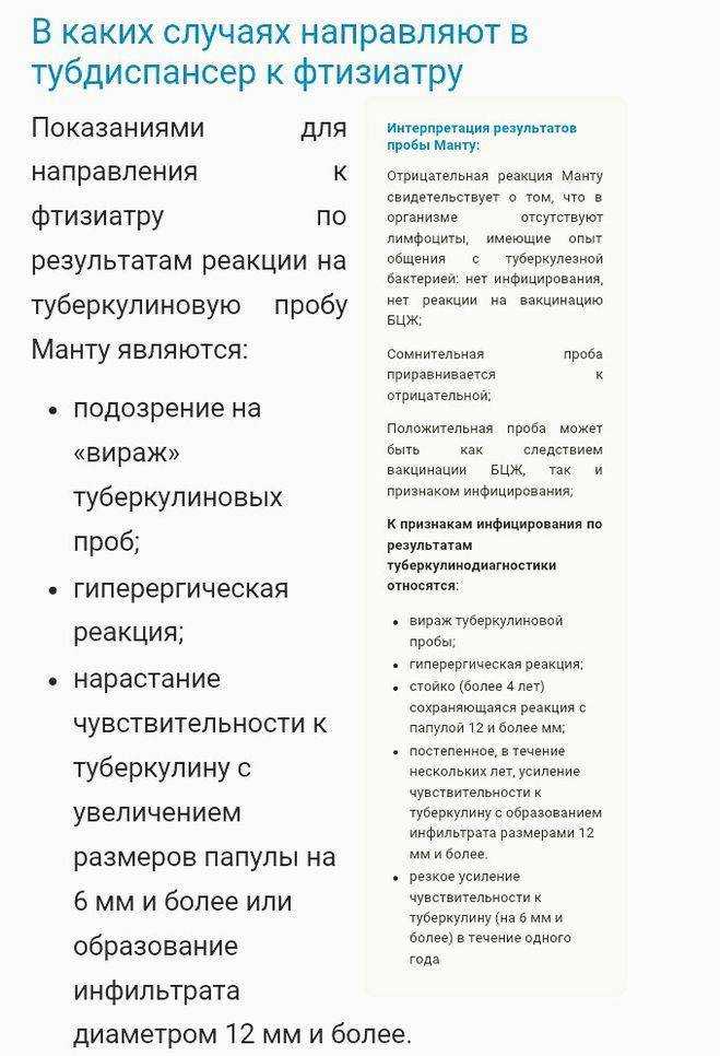 Диета при манту. как подготовиться к пробе | школа красоты