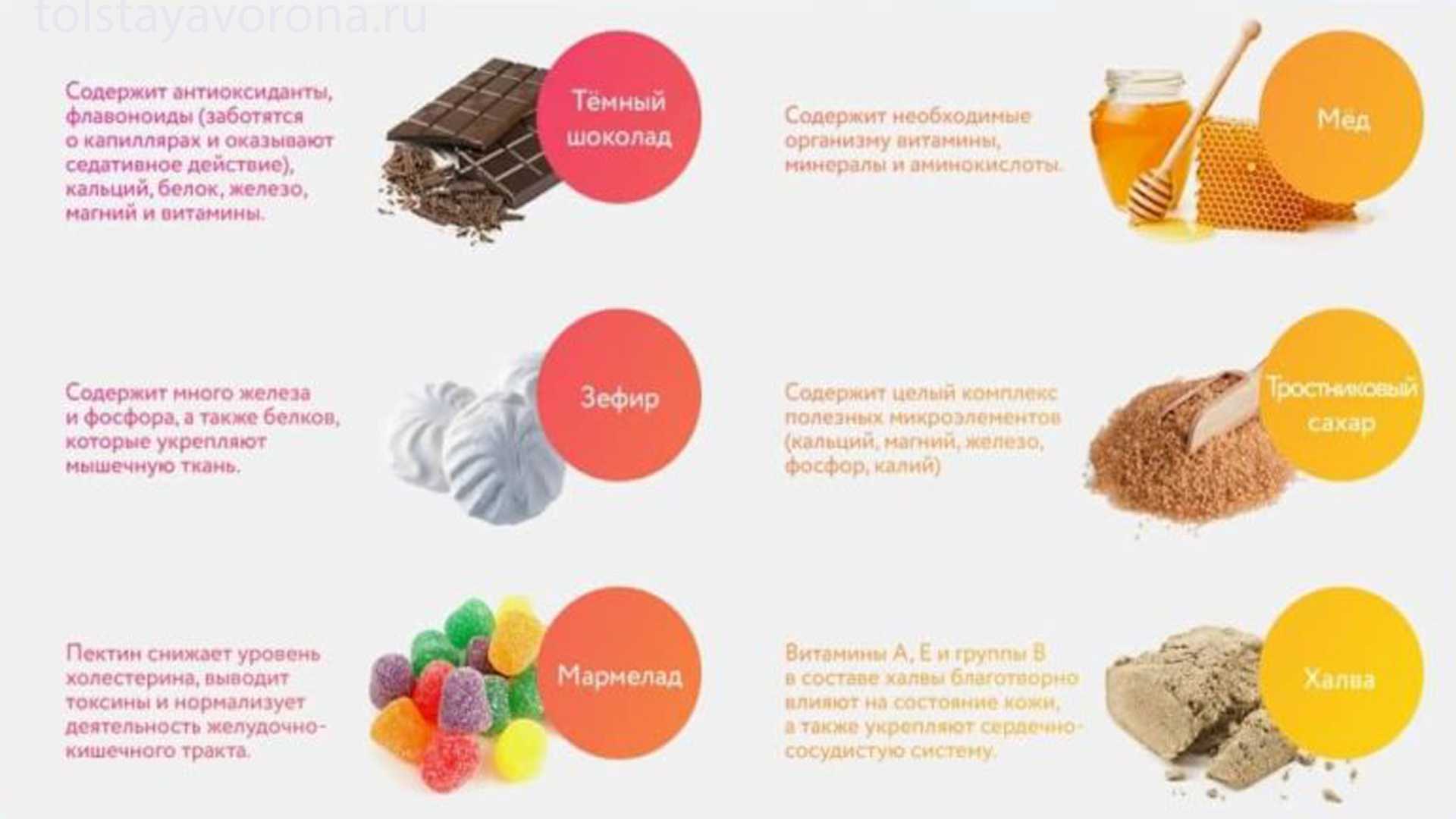 Чем заменить мучное и сладкое при правильном питании и похудении? – блог justfood