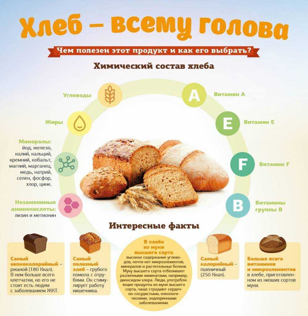 Какой хлеб лучше дрожжевой или на закваске? что ещё мы не знаем про хлеб? как происходит брожение закваски в чём сила хлеба на закваске рецепт хлеба воздушный шар