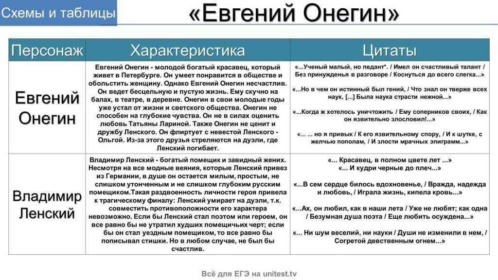 Безответная любовь в отношениях