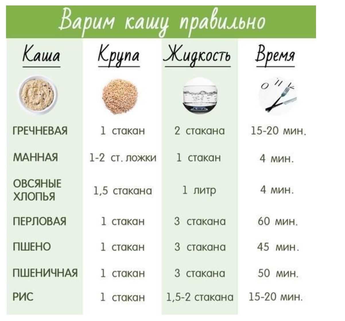 Кукурузная каша: калорийность 100 грамм на воде и молоке с маслом