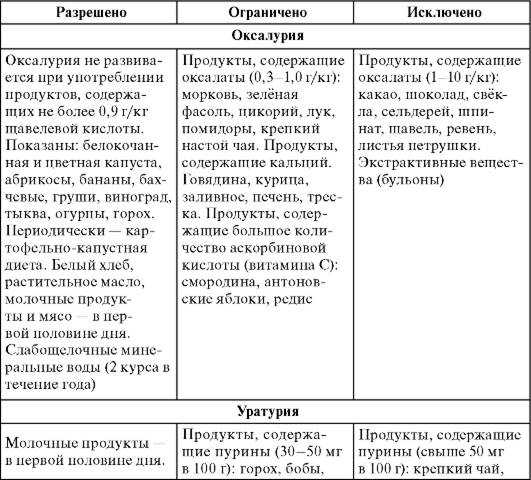 Диета при оксалат кальция моногидрат cac2o4 h2o вевеллит