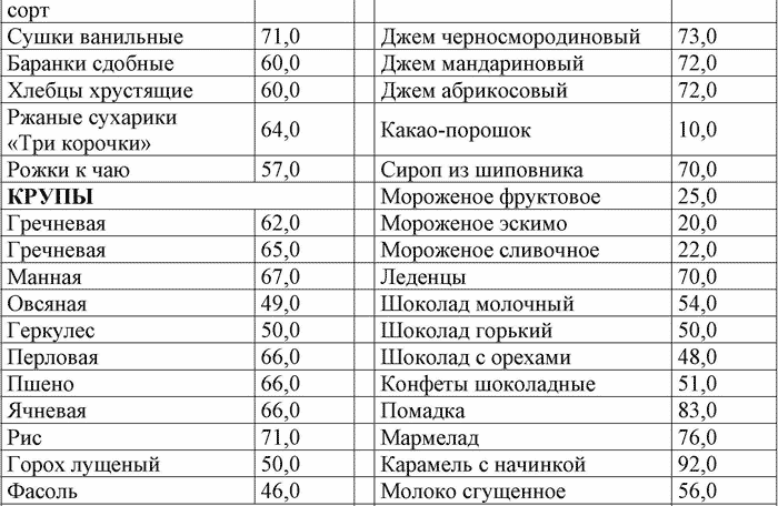Рябина для очищения сосудов — 3 рецепта из красной и черноплодной ягоды для укрепления артерий и улучшения работы головного мозга