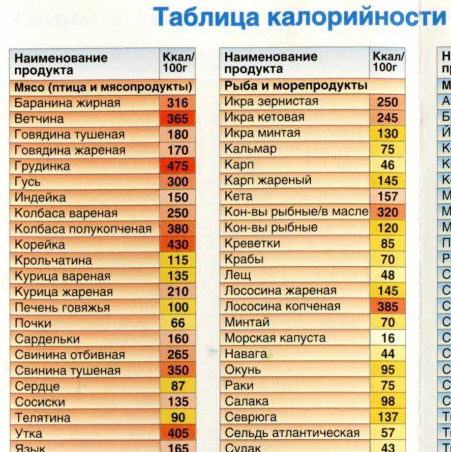 Можно ли при похудении есть свинину. свинина: 5 мифов, которые развенчали диетологи | школа красоты