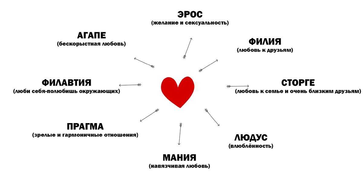 Как пережить невзаимную любовь. безответная любовь – что это такое, признаки, почему бывает, к чему приводит, плюсы