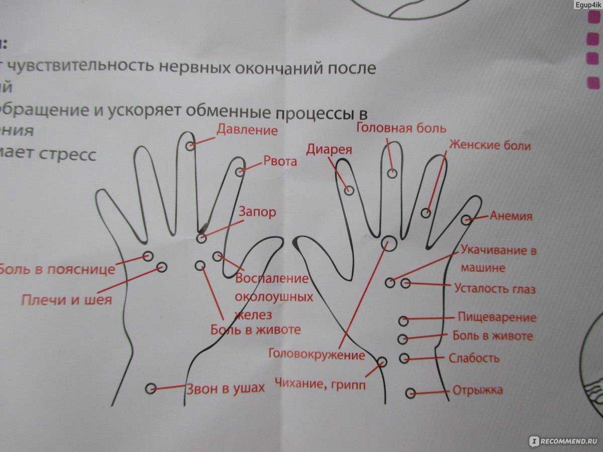 Какие точки массировать на руке. Су-Джок терапия для похудения точки. Точки на ладони для массажа Су Джок. Су Джок для массажа тела. Массаж ладоней и пальцев по точкам.