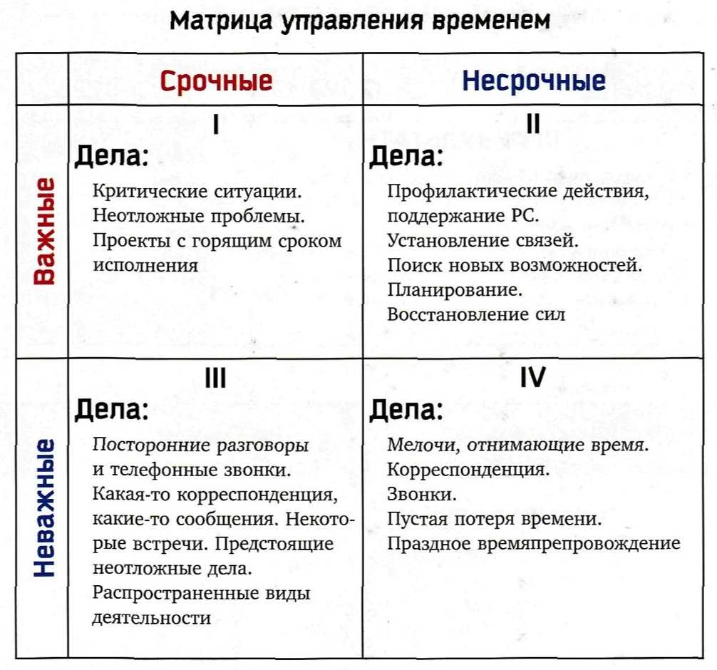 Тайм менеджмент схема