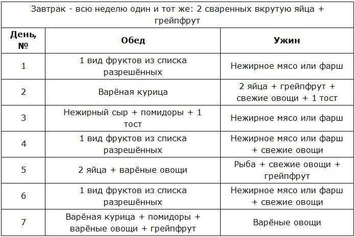 Диета магги: меню на 4 недели (оригинал), рецепты, отзывы
