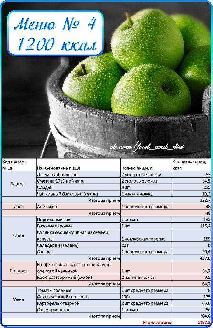 План питания для похудения на неделю 1200 ккал