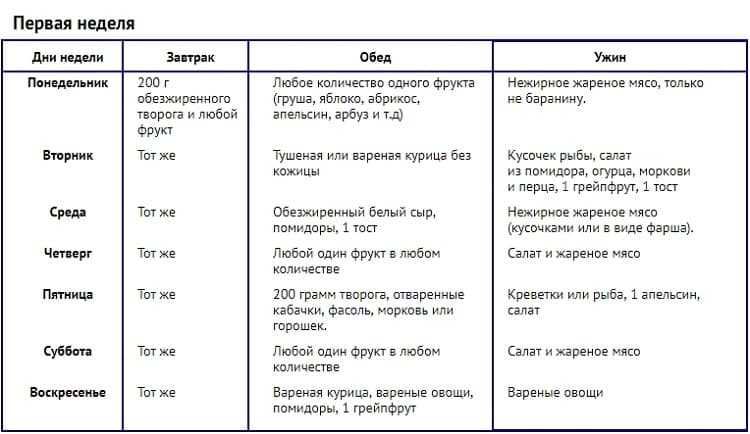 Диета усама хамдий: меню на 4 недели по дням, описание и правила, результаты и отзывы с фото