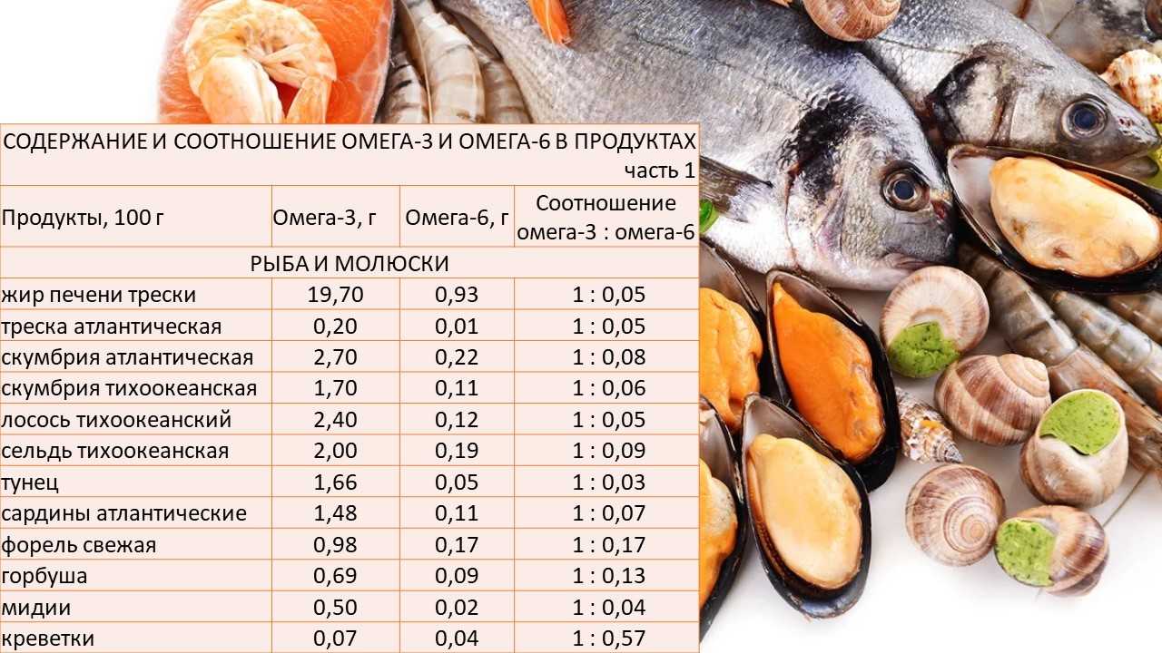 О пользе и вреде молок лососевых рыб