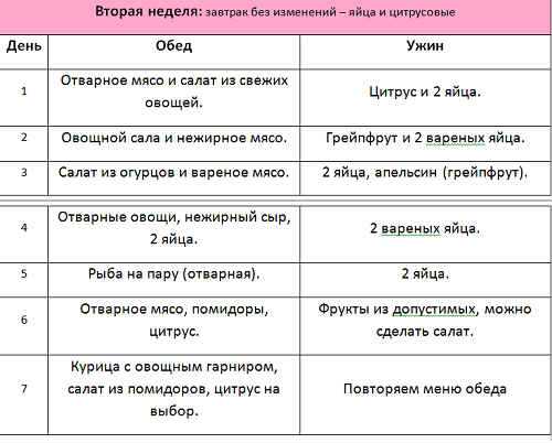 Яичная диета на 2 недели: меню, результат