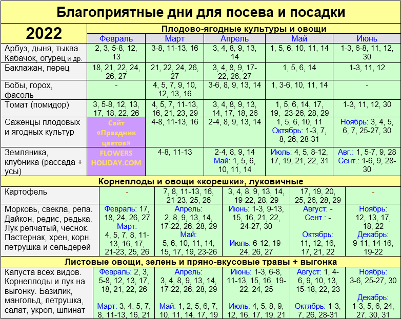 Лунный календарь стрижек на июль 2022 года. благоприятные дни для стрижки волос в июле 2022 года | per aspera ad astra - через тернии к звездам