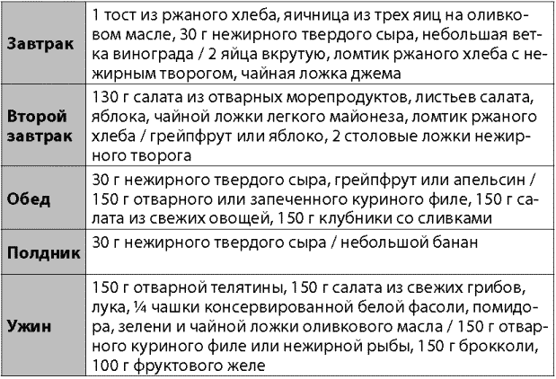 Диета столовая ложка. Диета 5 столовых ложек меню для похудения. Диета 5 ложек меню. Диета 5 столовых ложек меню. Диета 5 ложек меню на неделю.