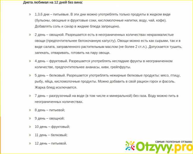 Меню кефирной диеты, список продуктов, результаты и отзывы