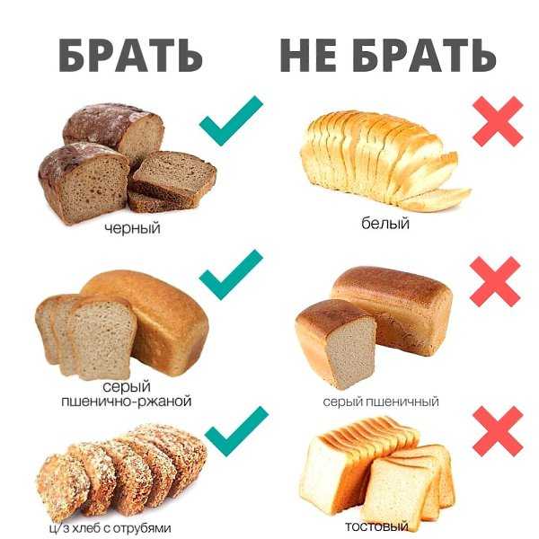 Какой хлеб полезнее черный или белый? | польза и вред