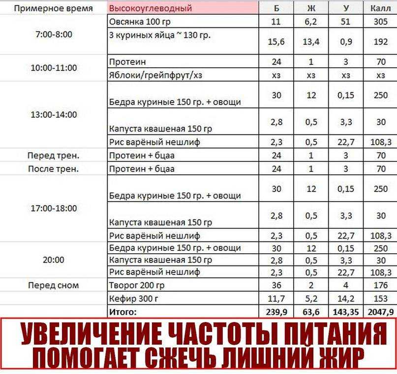 Правильна техника сушки ног