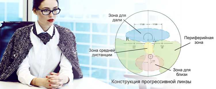 Подбор очков при анизометропии. часть i