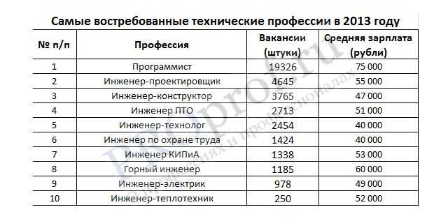 Самая тяжелая в мире профессия