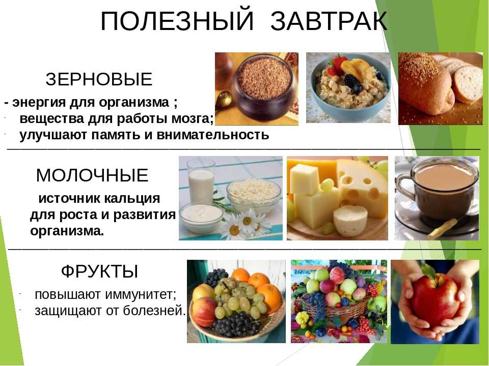 Завтрак школьника картинки полезный