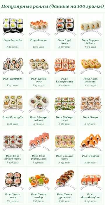 Суши-диета: 2 варианта меню, таблица калорийности суши и ролов