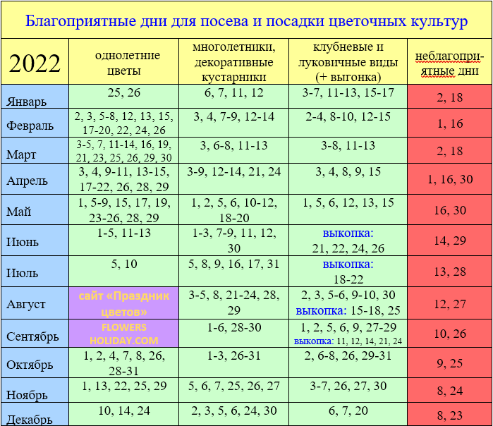 Лунный календарь эпиляции