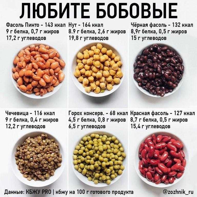 Волшебные бобы для похудения: состав, как правильно принимать, противопоказания