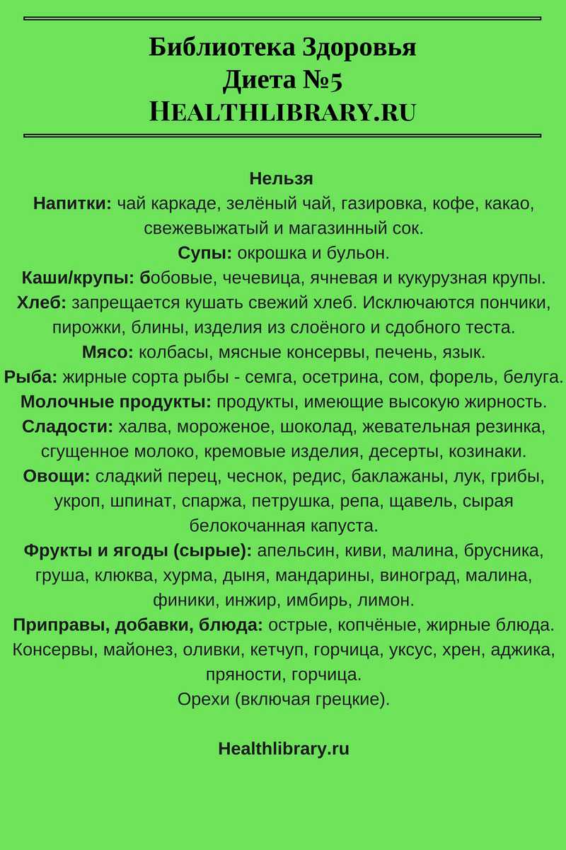 Диета 5п при панкреатите: меню на неделю, стол 5